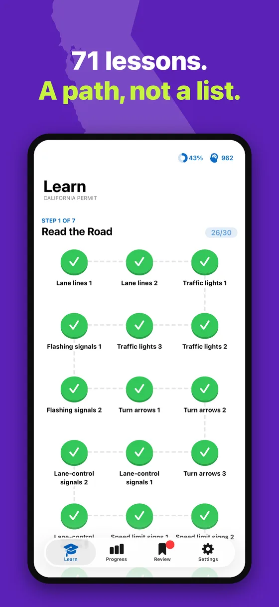 71 lessons: a path, not a list